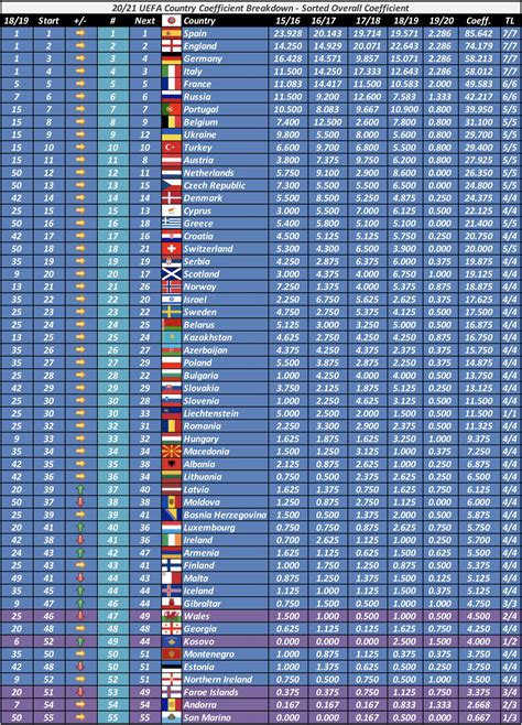 uefa country club coefficient ranking